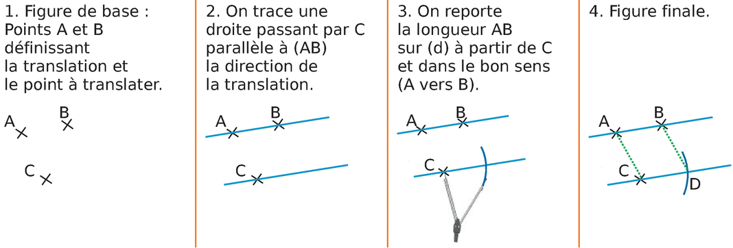 Translation – Maths-et-Logique