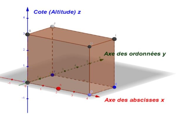 Se repérer dans l’espace – Maths-et-Logique