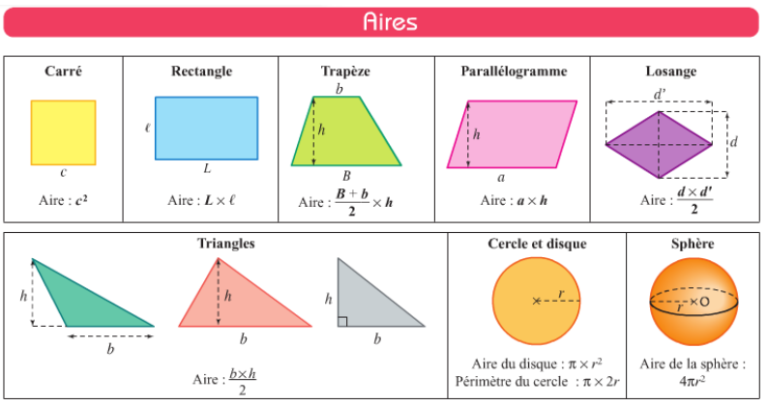 Formulaire De Périmètres Aires Et Volumes Pdf Formulaire : Aires et de volumes - Maths-et-Logique